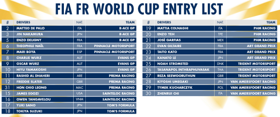 В FIA объявили список участников Гран При Макао